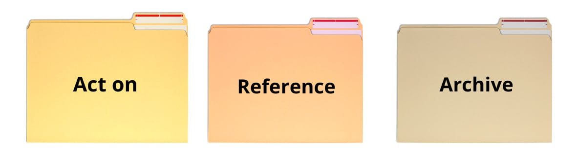 Mail and Paper Management Organization Mail and Paper Management Organization